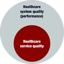 Healthcare Initiative